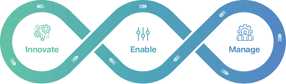 The IEM Framework